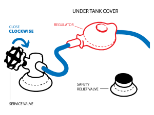 propane tank regulator