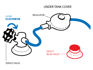 propane tank safety relief valve