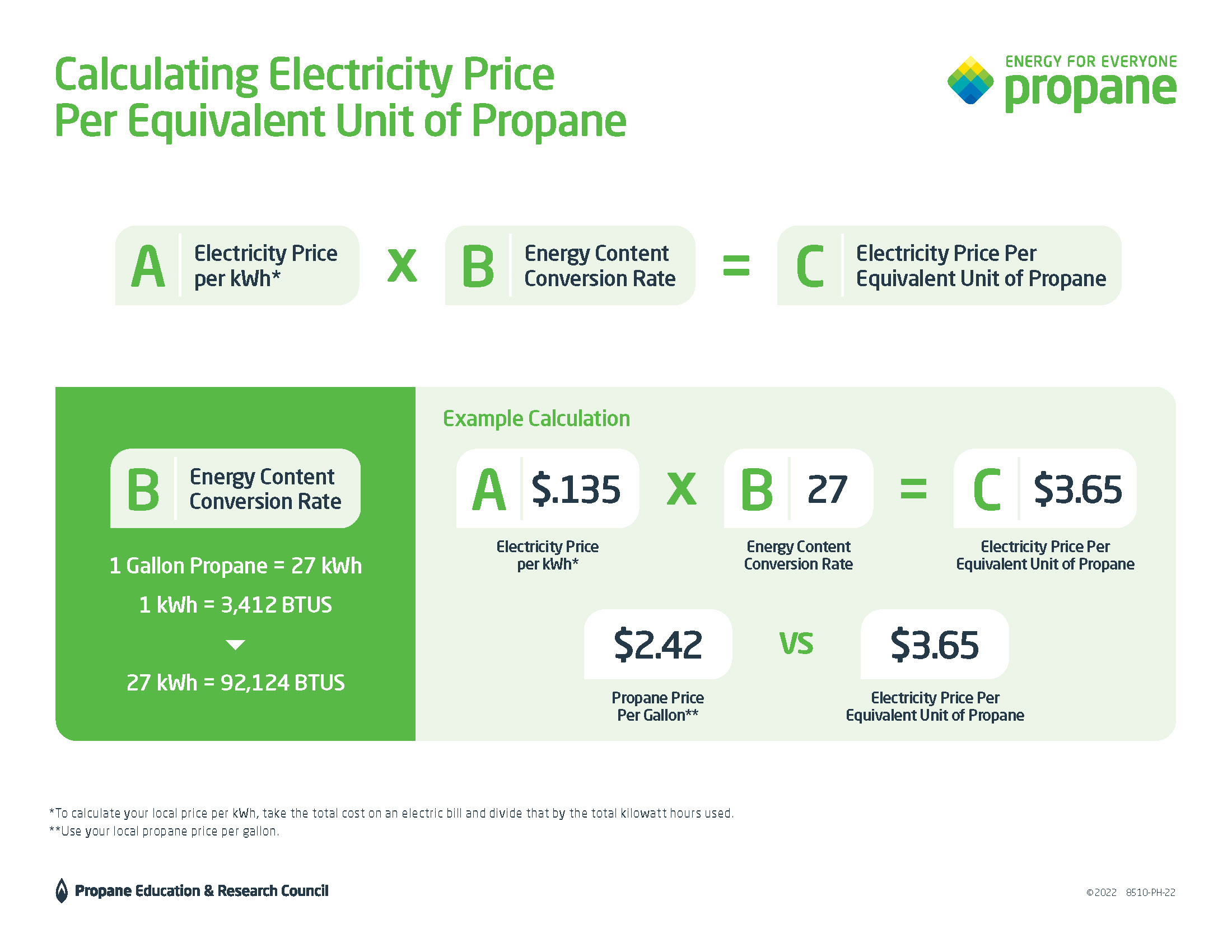 Electric Cost Comparison