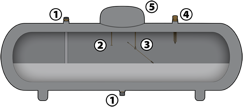 Breakdown for the parts of the propane tank