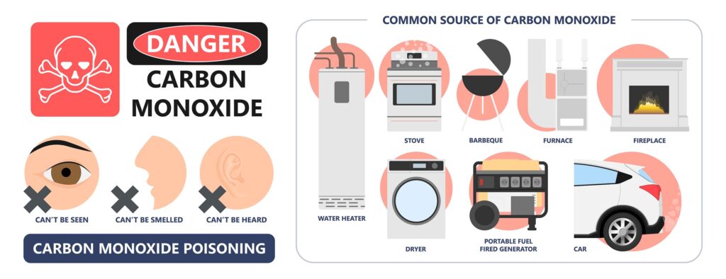Carbon monoxide inforgraphic