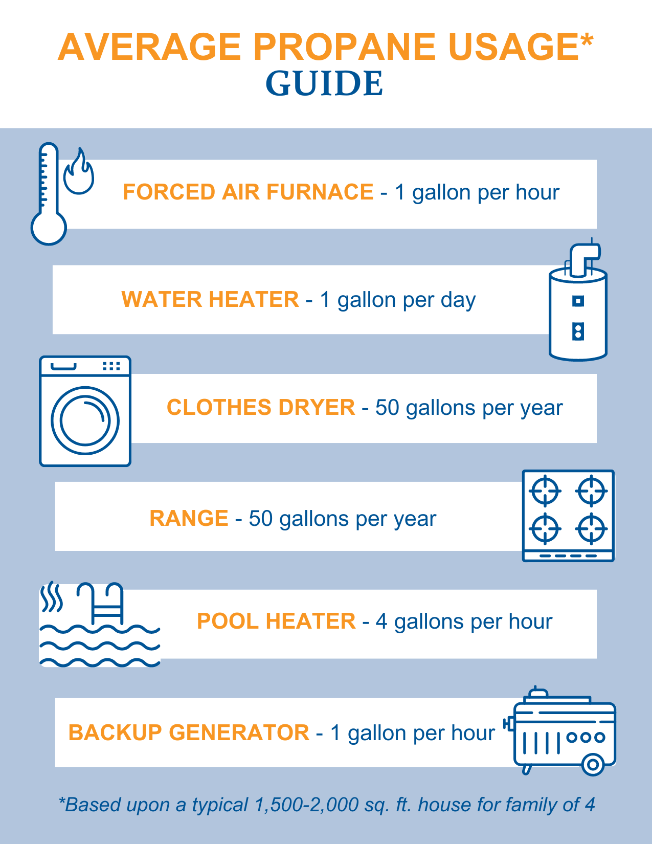 average propane usage guide for residential propane appliances