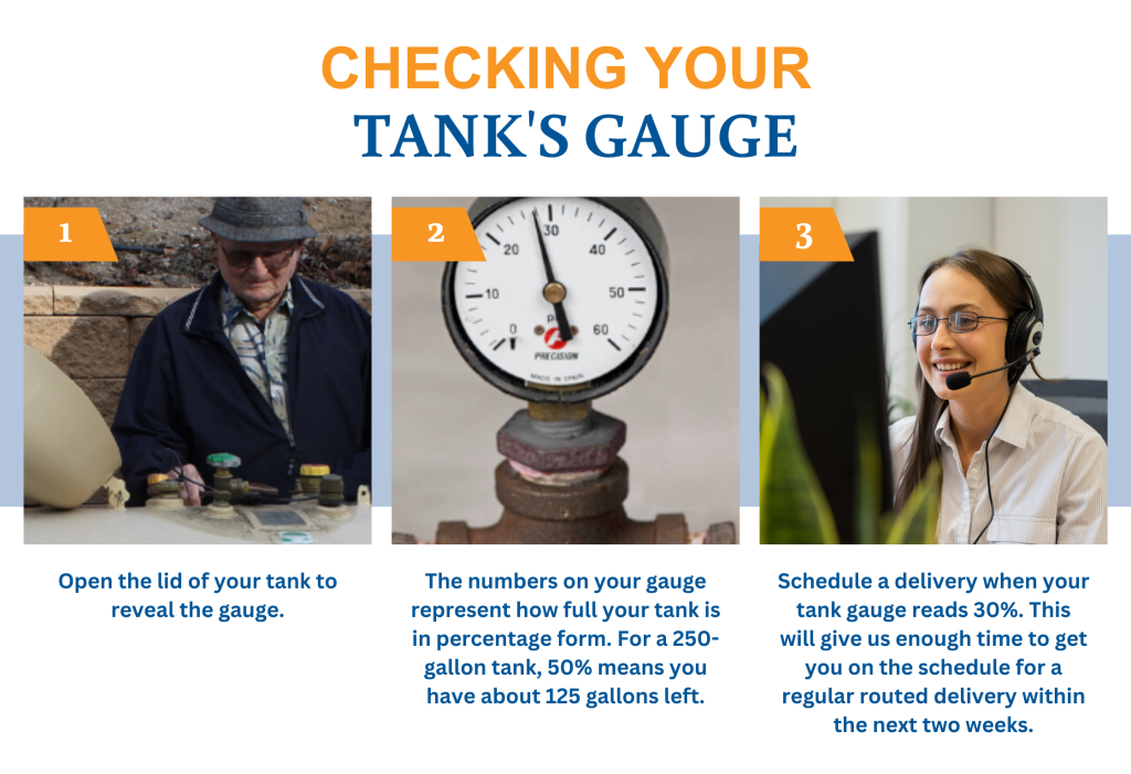 how to check your propane tank guage